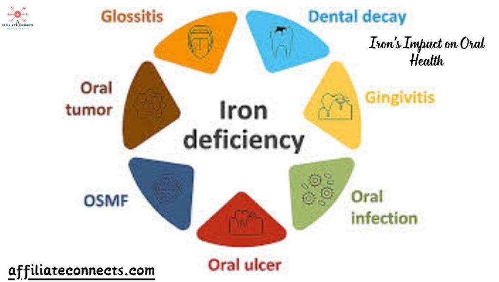 Iron's Impact on Oral Health
