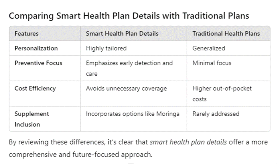 smart health plan details