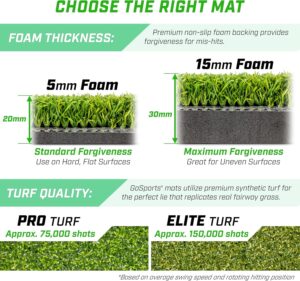 GoSports Golf Hitting Mats