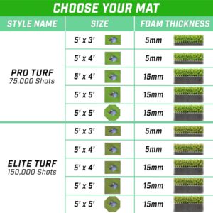 Elite artificial turf