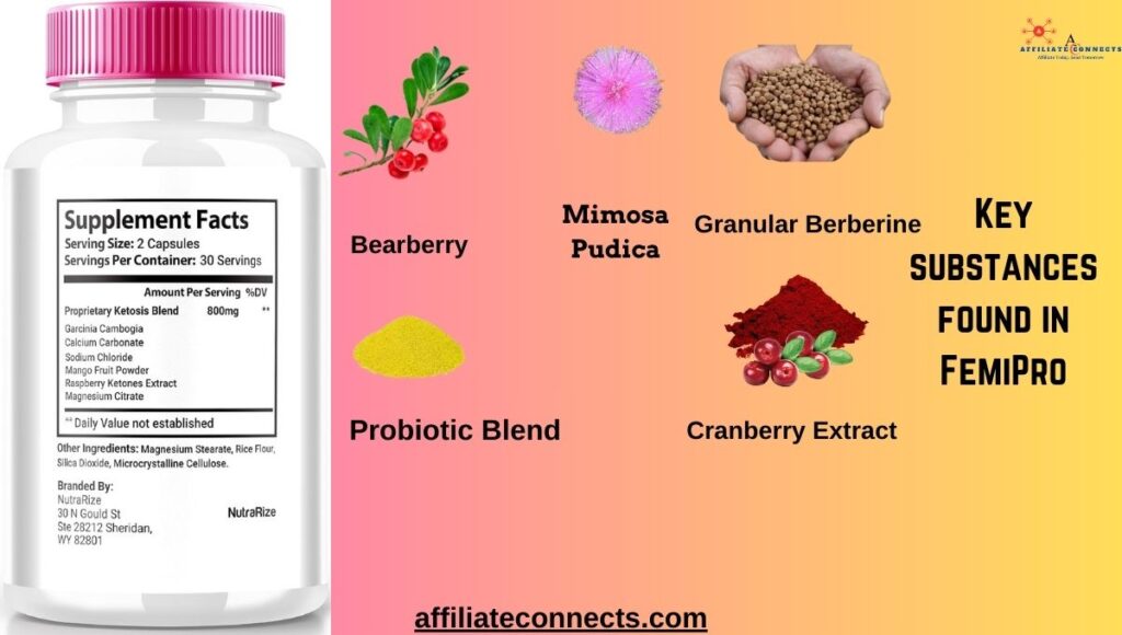 femipro Ingredients