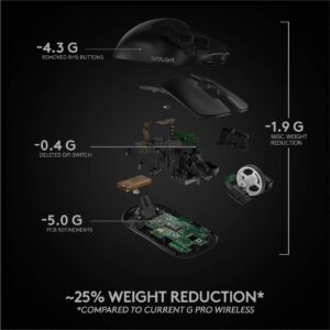 SUPERLIGHT Wireless Gaming Mouse
