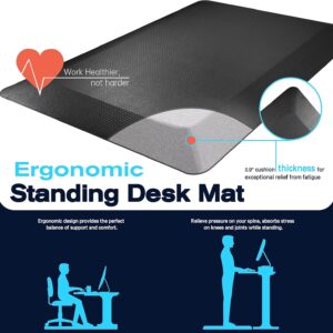 FEATOL Anti Fatigue Mats,