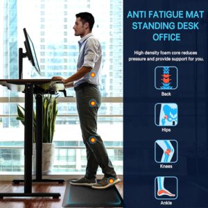 FEATOL Anti Fatigue Mats.