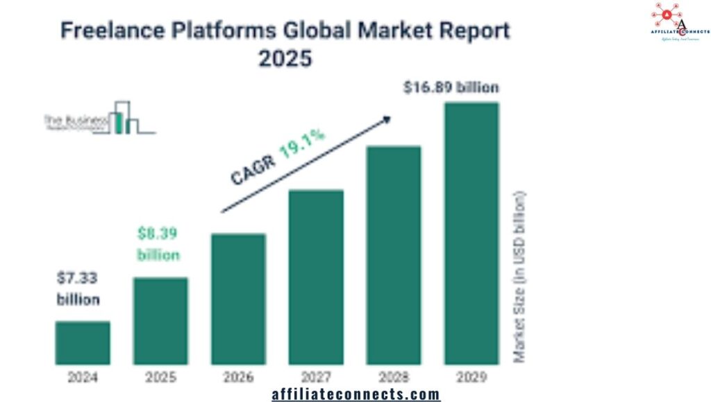 Freelance Market analysis 2025